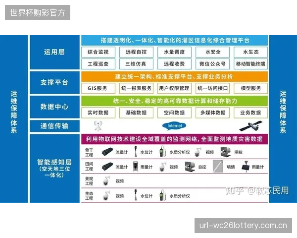 2026年后主战场:基于数字孪生技术的虚拟调试,将在体育场馆智能熔断系统的安装部署阶段成为标配 2026年后主战场:基于数字孪生技术的虚拟调试,将在体育场馆智能熔断系统的安装部署阶段成为标配